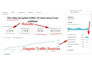 write best SEO title, description and tags for your youtube video